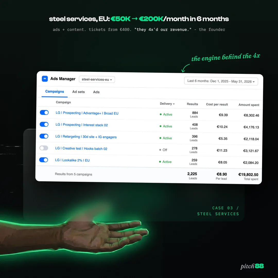 Steel services, EU: 50K to 200K per month in 6 months